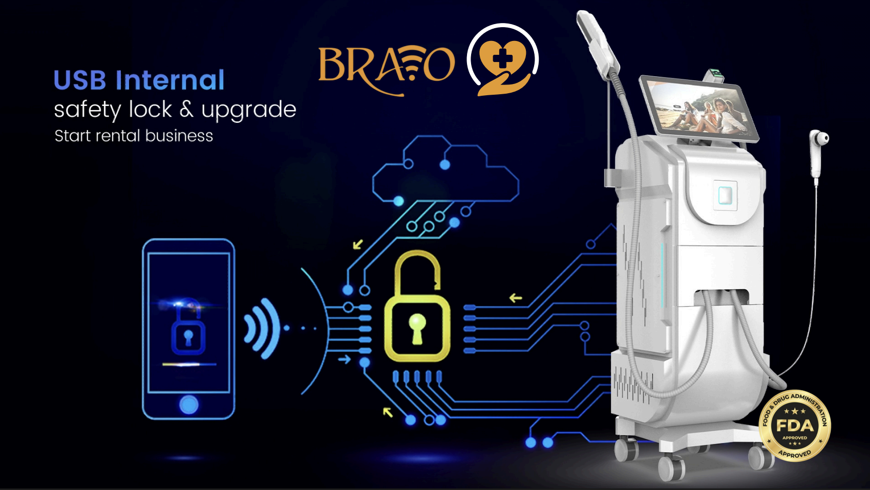 Bravo USB internal safety lock and remote rental management